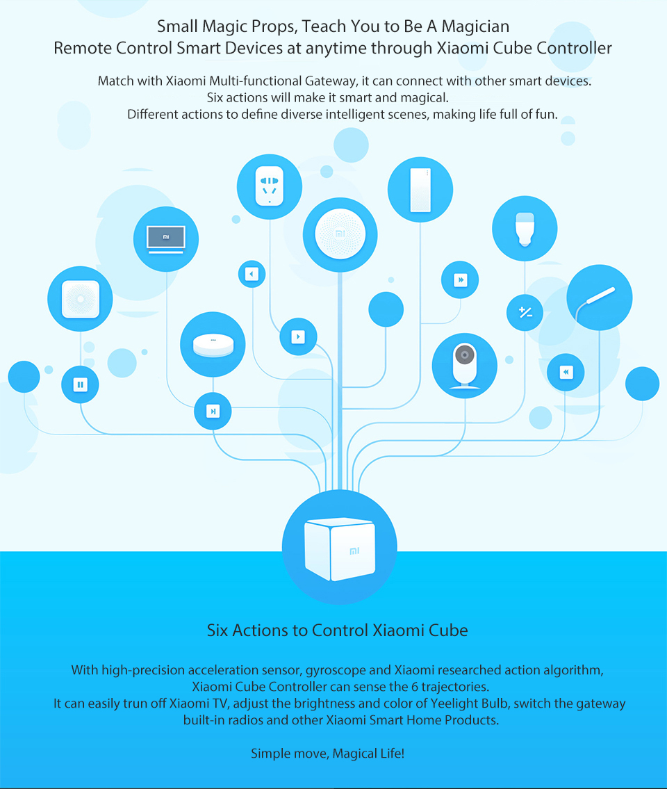 Xiaomi MI Cube Smart Home Controller (2)
